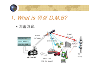 [정보통신] 위성 DMB 의 경제 효과와 미래-2