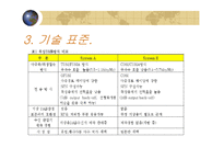 [정보통신] 위성 DMB 의 경제 효과와 미래-6