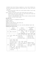 [성인간호학] 신부전 환자의 간호-13