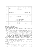 [성인간호학] 신부전 환자의 간호-14
