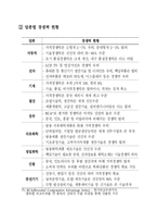 [물류통상] 한미 FTA 업종별 영향과 보안대책-3