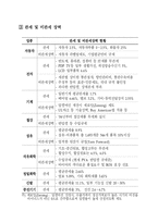 [물류통상] 한미 FTA 업종별 영향과 보안대책-4