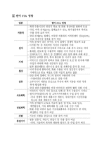 [물류통상] 한미 FTA 업종별 영향과 보안대책-5
