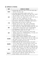 [물류통상] 한미 FTA 업종별 영향과 보안대책-6