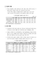 [물류통상] 한미 FTA 업종별 영향과 보안대책-11