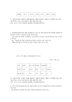 [FTA] 한-미 FTA 농업에 미치는 영향과 대응전략-7