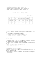 [FTA] 한-미 FTA 농업에 미치는 영향과 대응전략-8