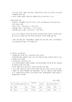 [FTA] 한-미 FTA 농업에 미치는 영향과 대응전략-9