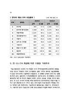 [FTA] 한-EU FTA 체결이 우리 전자산업분야에 미칠 영향과 대응방향-7