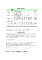 [FTA] 한-싱가포르 FTA-5