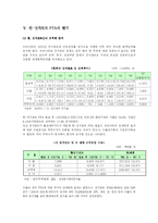 [FTA] 한-싱가포르 FTA-9