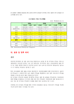 [FTA] 한-싱가포르 FTA-11