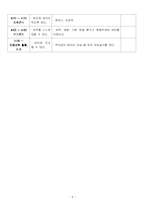 [일일수업계획서, 수업계획서, 연구수업, 올데이] [전통주제] 일일계획안-세안포함-6