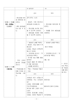 [일일수업계획서, 수업계획서, 연구수업, 올데이] [전통주제] 일일계획안-세안포함-8