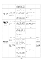 [일일수업계획서, 수업계획서, 연구수업, 올데이] [전통주제] 일일계획안-세안포함-11