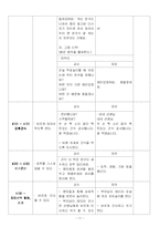 [일일수업계획서, 수업계획서, 연구수업, 올데이] [전통주제] 일일계획안-세안포함-13