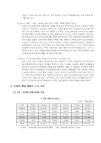 [경제학, 경영학] 온라인 게임 산업-3