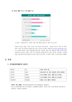 [경제학, 경영학] 온라인 게임 산업-5
