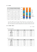 [경제학, 경영학] 온라인 게임 산업-8
