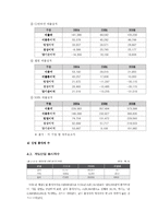 [경제학, 경영학] 온라인 게임 산업-9