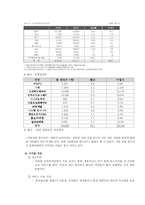 [경제학, 경영학] 온라인 게임 산업-10
