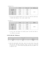 [경제학, 경영학] 온라인 게임 산업-13