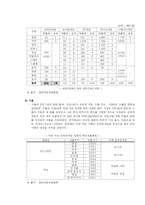[경제학, 경영학] 온라인 게임 산업-20