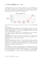 [경제학] 블루오션의 정의와 사례분석-6