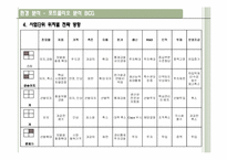 [경영학,마케팅] 포트폴리오 분석 - BCG 메트릭스-11