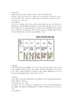 [전자파 환경] 가정내 옥내배선 조사(전기가 위험한 이유와 그 사례)-7