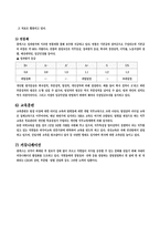 [경영학] 휴맥스 인사관리-4