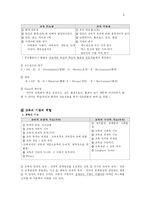 [교육학] 교육의 기초-6