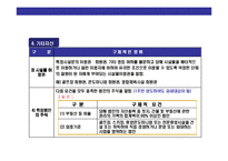 [양도소득세에 대한 이해] 양도 소득세에 대한 이해-14
