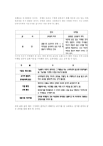 글로벌 브랜드의 성공사례와 실패사례-9