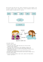 [의사소통] 의사소통의 의미 및 기능-2