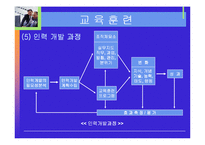 [인사관리]교육훈련과 안전 및 복지관리-11
