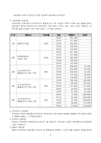 [유아교육] [유아교육] 보육재정의 과제와 전망-4