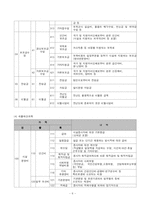 [유아교육] [유아교육] 보육재정의 과제와 전망-7