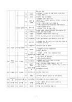 [유아교육] [유아교육] 보육재정의 과제와 전망-8