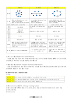 [경영학] 사무자동화시스템-16