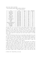 [서양사] 유럽의 마녀사냥-5