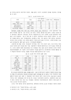 [서양사] 유럽의 마녀사냥-6