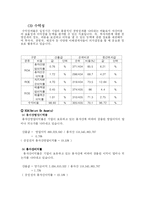 아폴로산업 재무분석-6