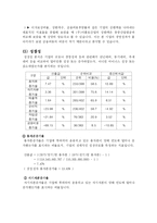 아폴로산업 재무분석-12