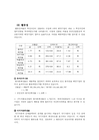 아폴로산업 재무분석-15