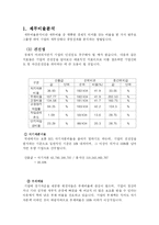 재무비율 분석 레포트-1
