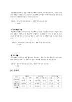 재무비율 분석 레포트-6