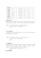 재무비율 분석 레포트-8