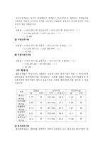 재무비율 분석 레포트-9