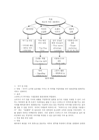 [마케팅] 스타벅스 코리아의 마케팅 전략-7